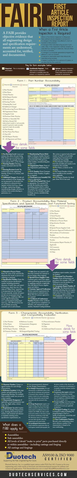 FAIR First Article of Inspection Infographic