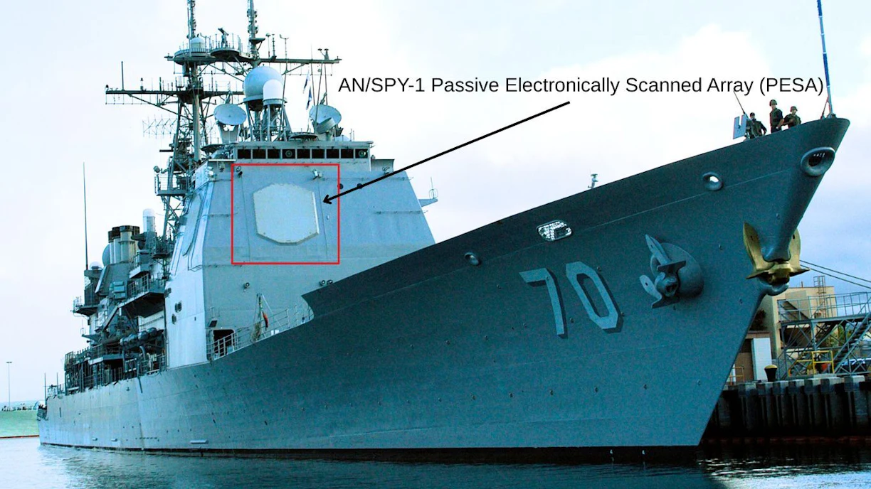Active vs. Passive Phased Array RADAR: What’s the… | Duotech Services