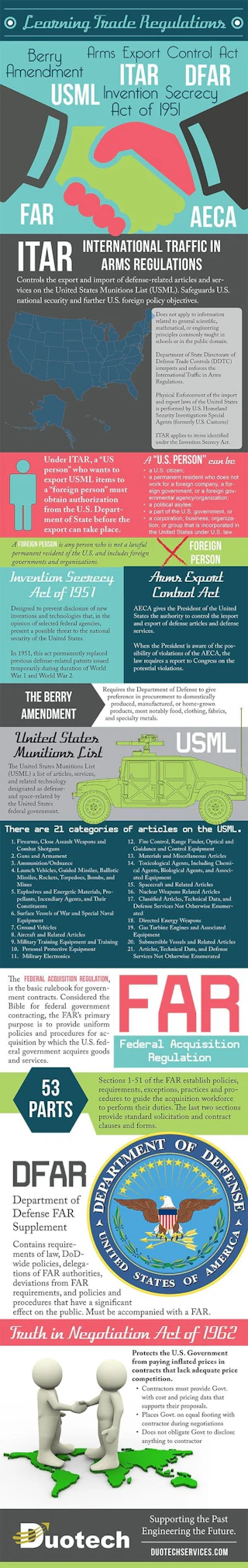 Learning Trade Regulations Infographic